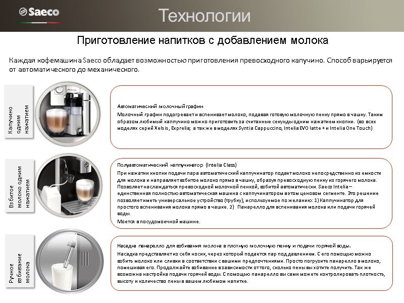 Технологии Автоматический молочный графин Молочный графин подогревает и вспенивает молоко, подавая готовую молочную пенку